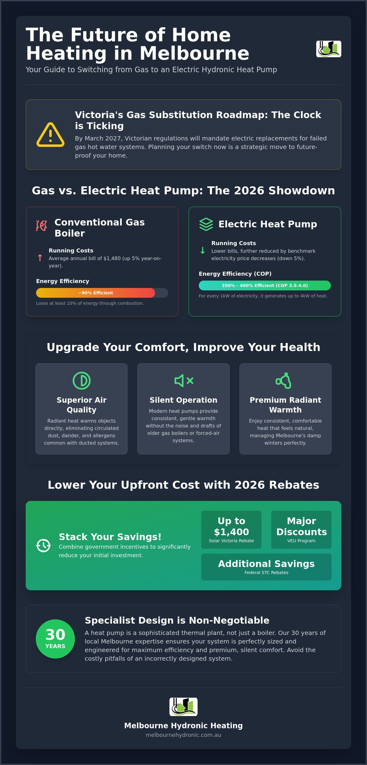 Hydronic Heat Pump Cost Melbourne: 2026 Price & ROI Guide