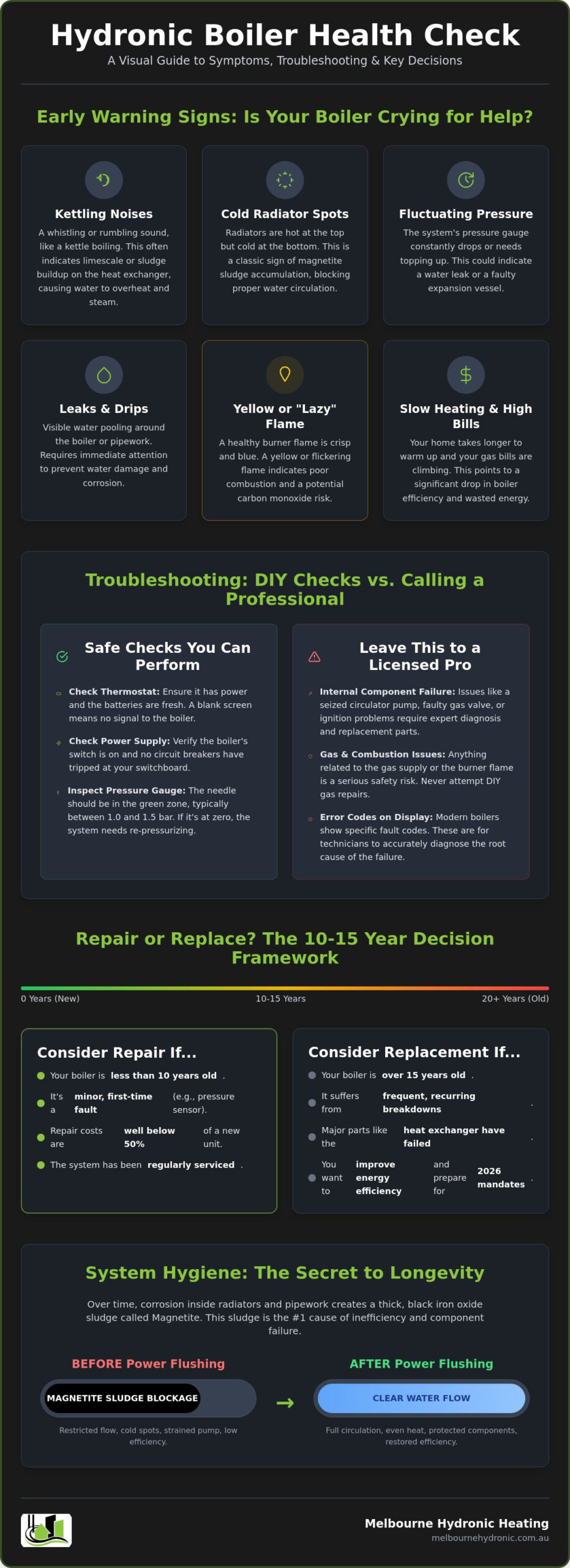 Hydronic Boiler Repair Melbourne: The 2026 Homeowner’s Guide to System Restoration