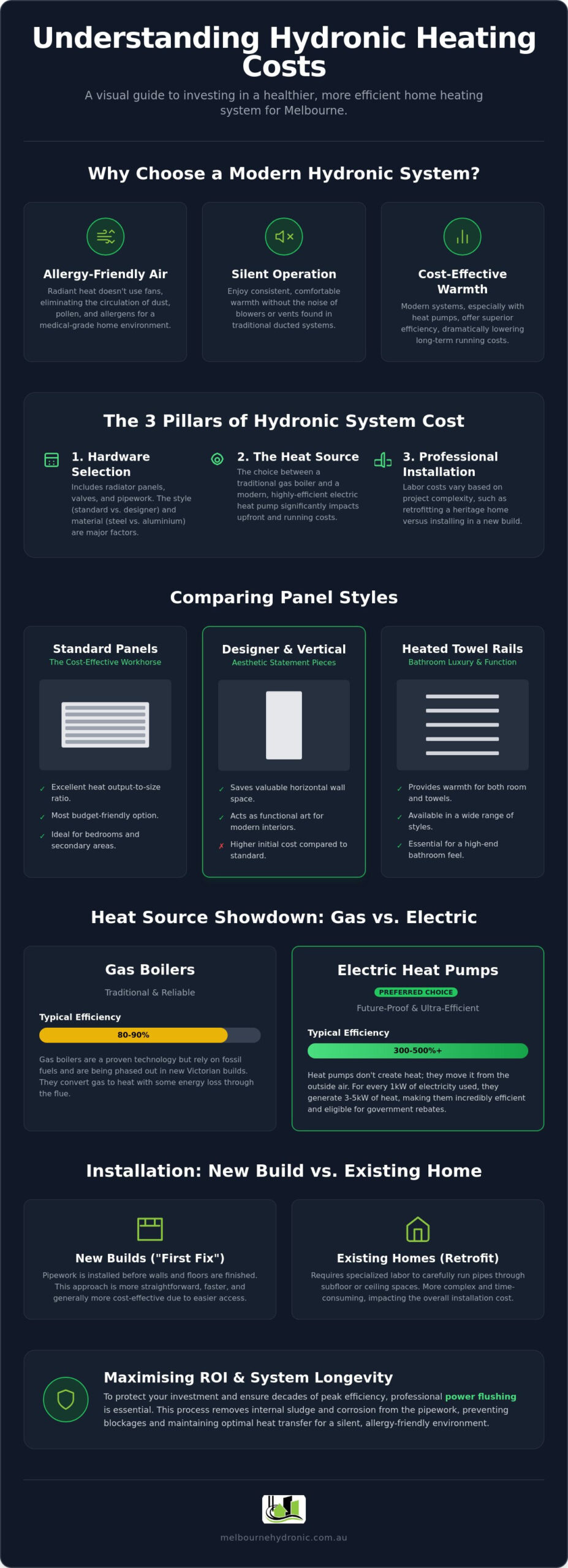 Hydronic Radiator Panel Cost: 2026 Melbourne Pricing & Installation Guide