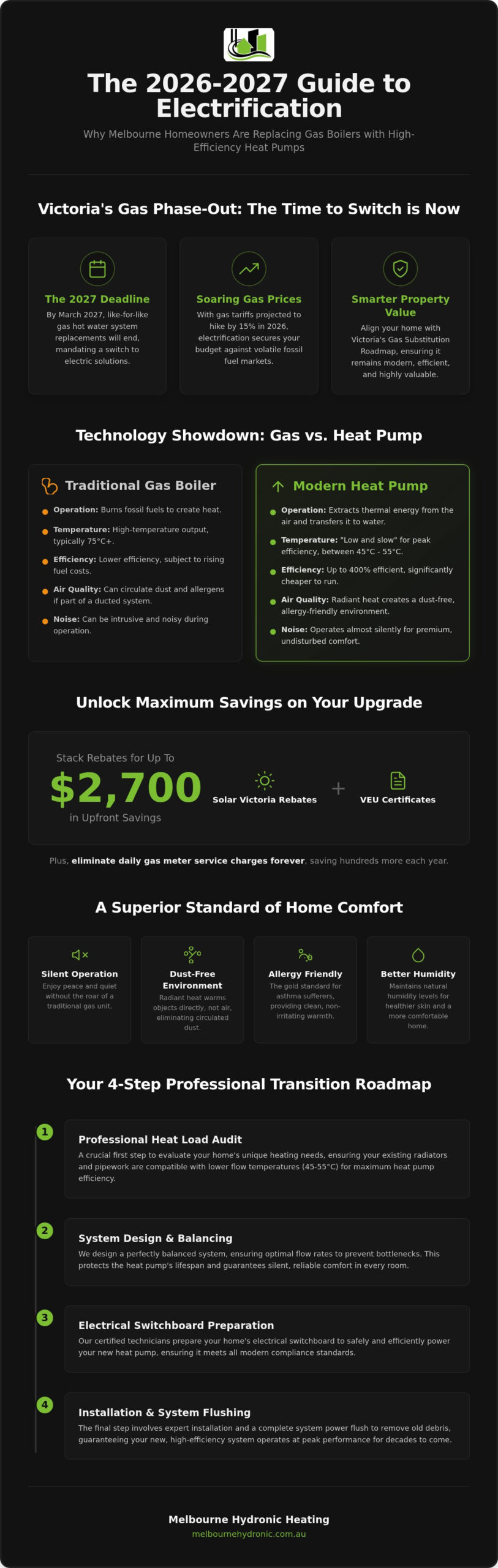 How to Replace Your Gas Boiler with a Heat Pump in Melbourne: The 2026 Electrification Guide