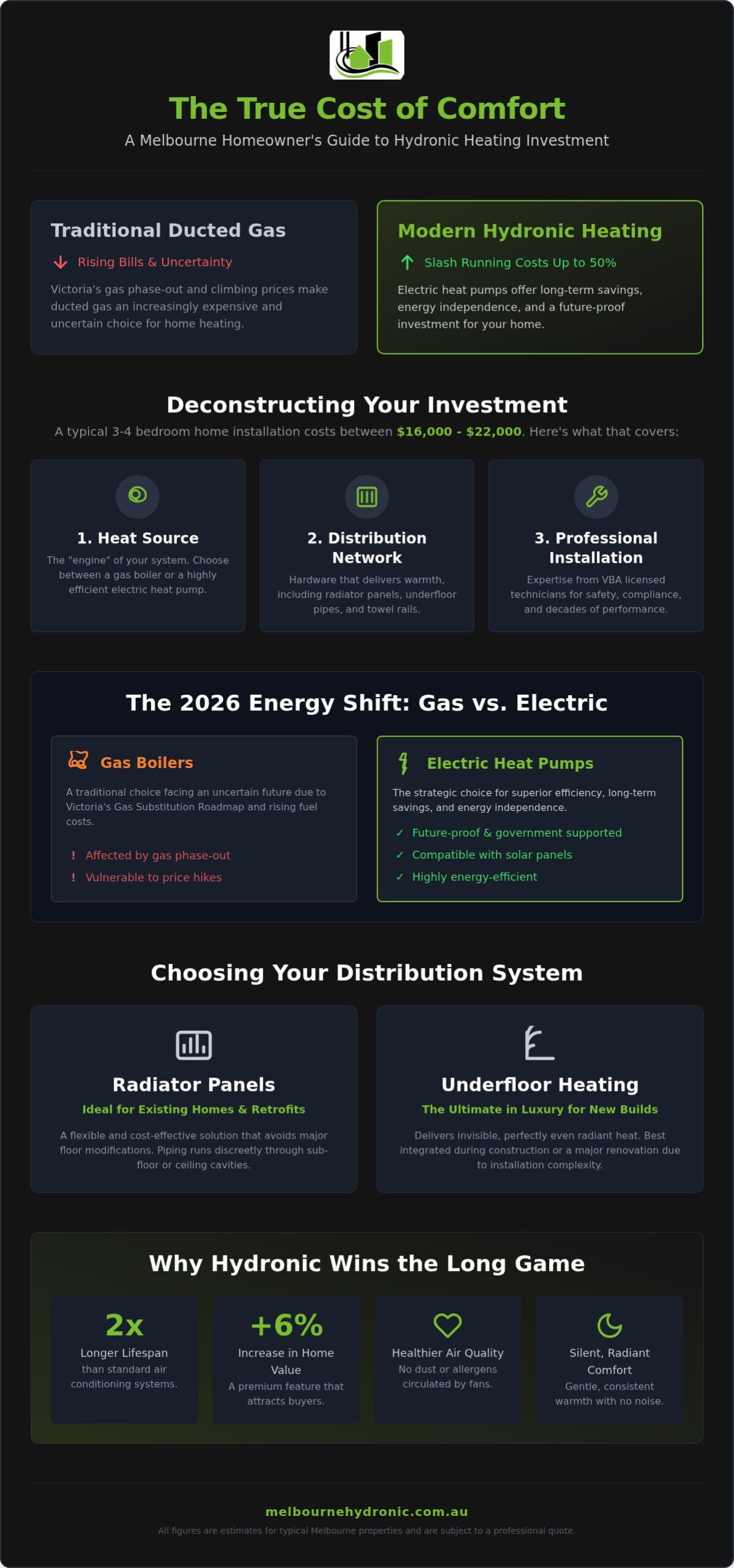 Hydronic Heating Cost Melbourne 2026: The Ultimate Price & ROI Guide