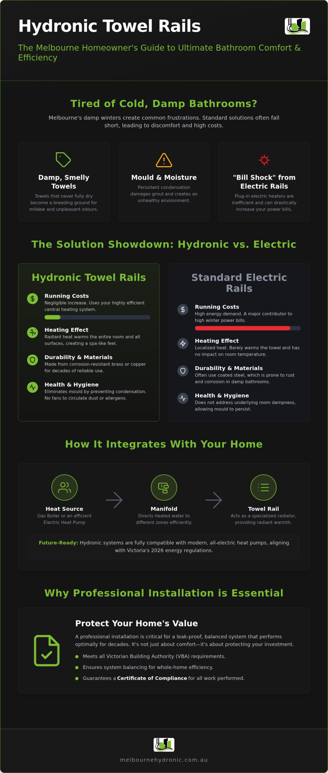 Hydronic Towel Rail Installation Melbourne: 2026 Cost & Style Guide
