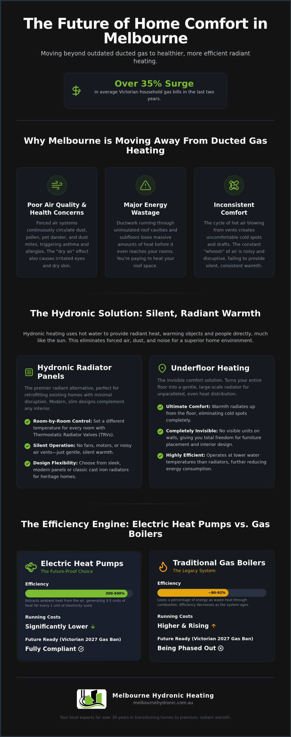 Superior Alternatives to Ducted Heating for Melbourne Homes in 2026