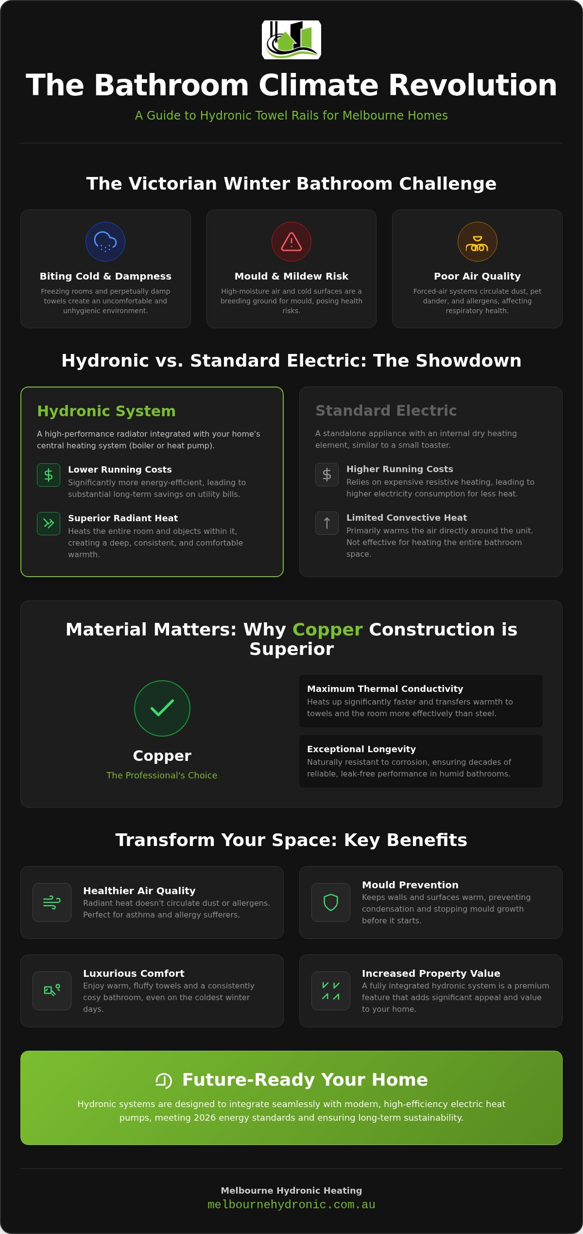 Hydronic Towel Rails Melbourne: The 2026 Guide to Luxury Bathroom Heating