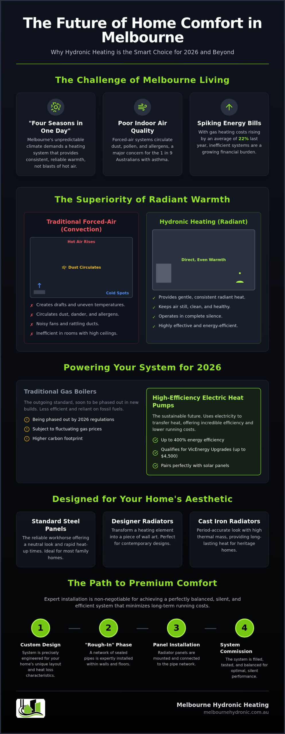 Hydronic Radiator Installation in Melbourne: The 2026 Homeowner’s Guide