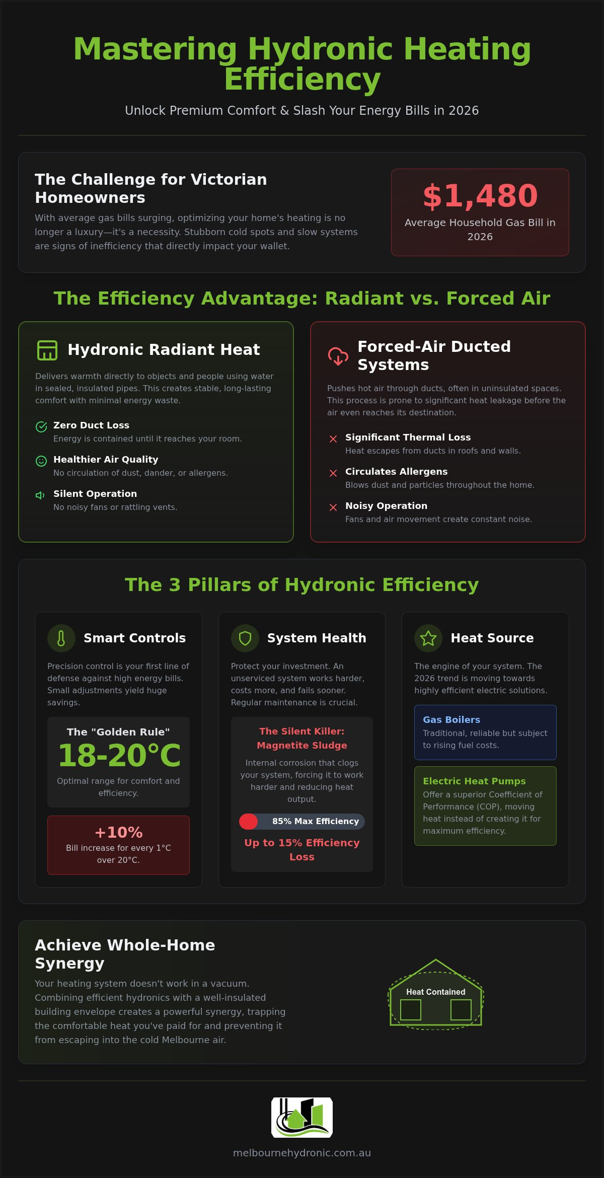 Hydronic Heating Efficiency Tips: The 2026 Melbourne Homeowner’s Guide