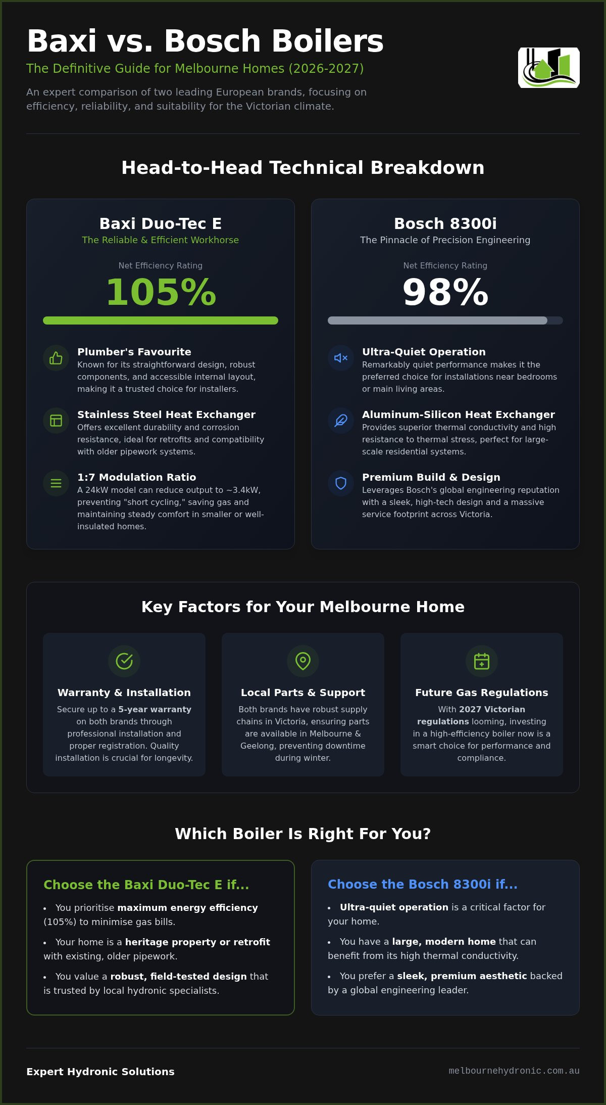 Baxi vs Bosch Boilers Melbourne: The 2026 Hydronic Heating Comparison Guide
