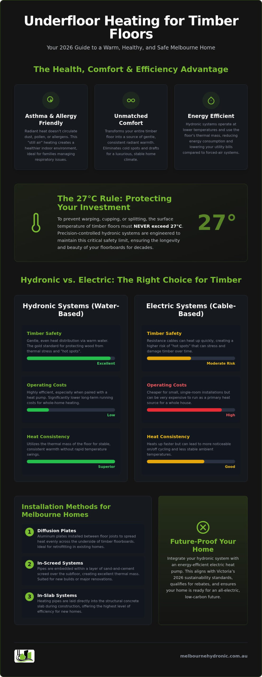 2026 Guide: Underfloor Heating for Melbourne Timber Floors