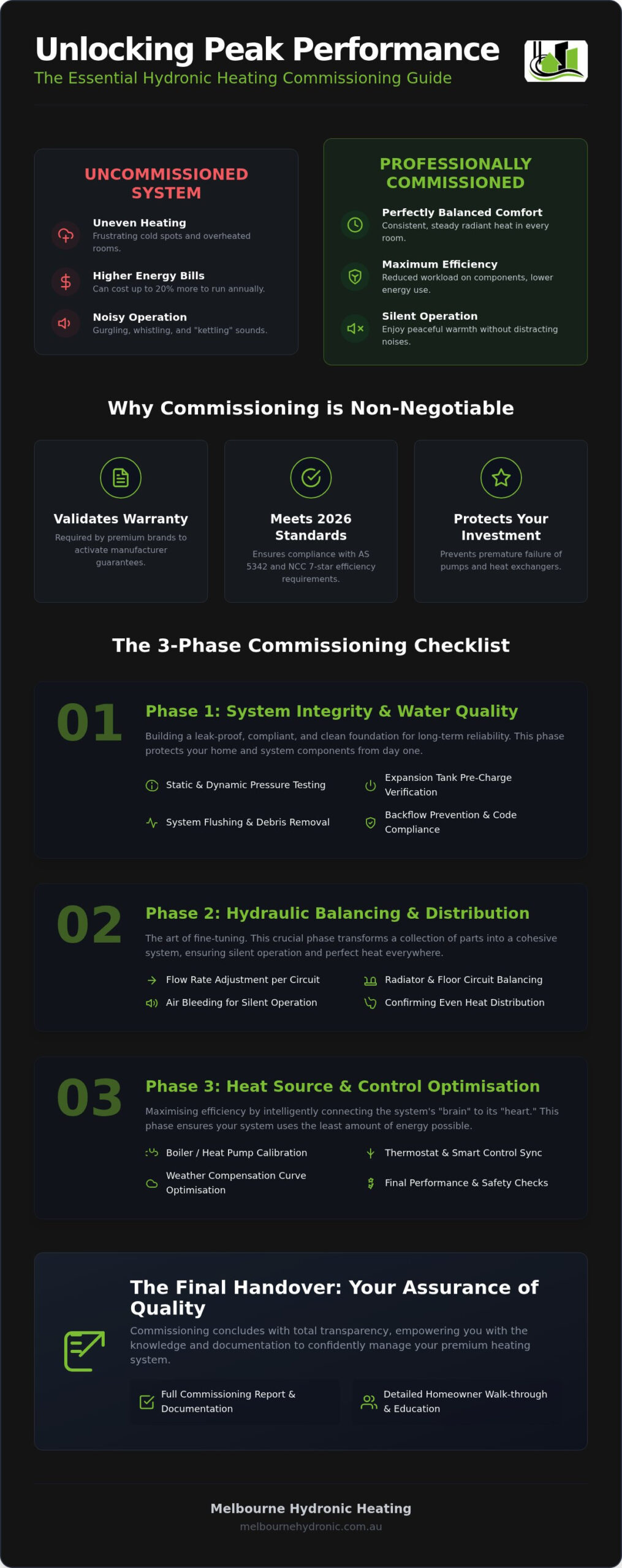 Hydronic Heating Commissioning: 2026 Melbourne Guide