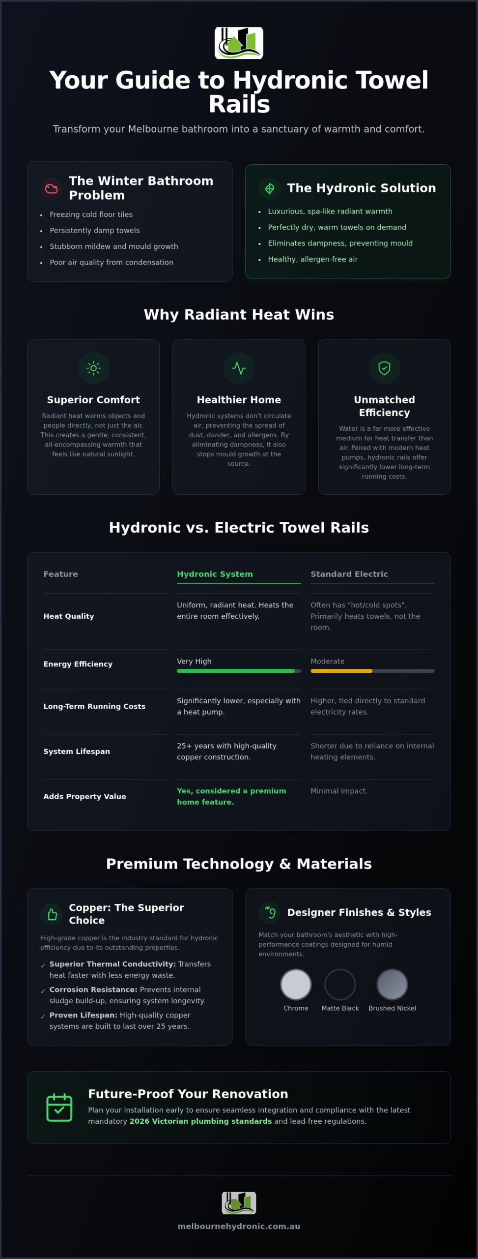Hydronic Towel Rails Melbourne: The 2026 Guide to Luxury Bathroom Heating