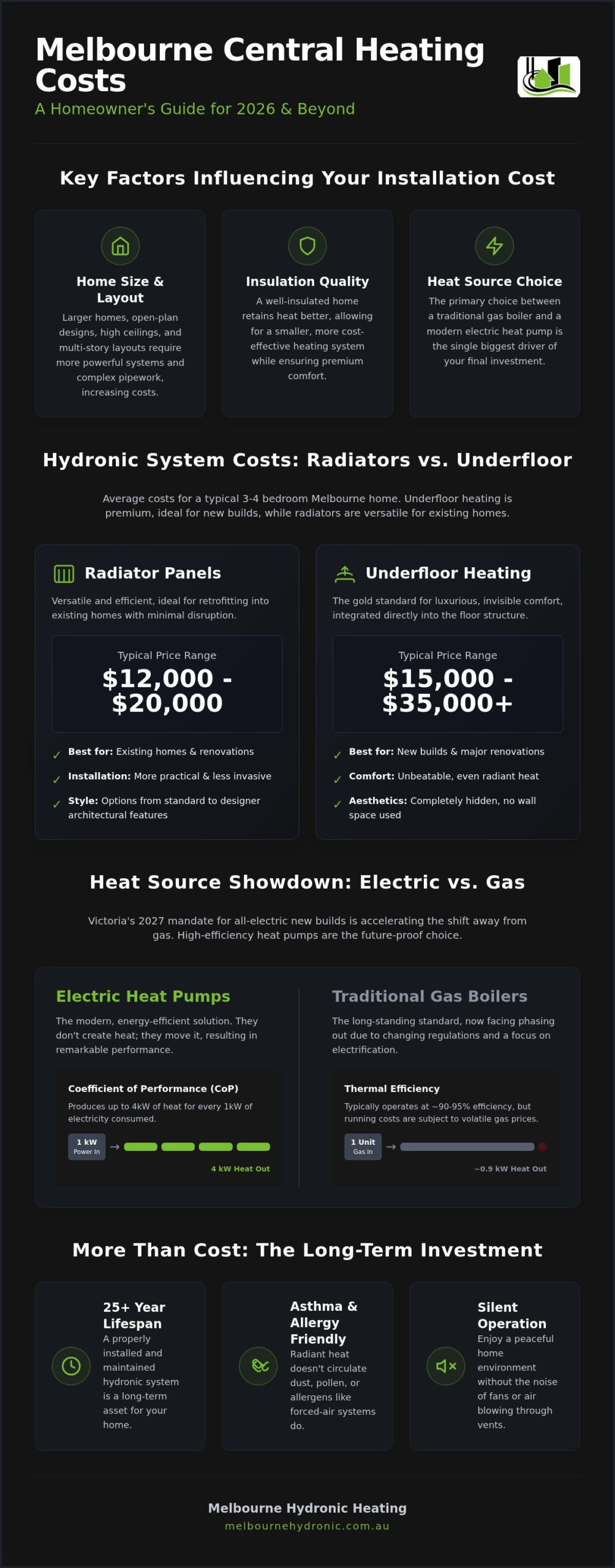 Central Heating Installation Cost Melbourne: 2026 Pricing Guide