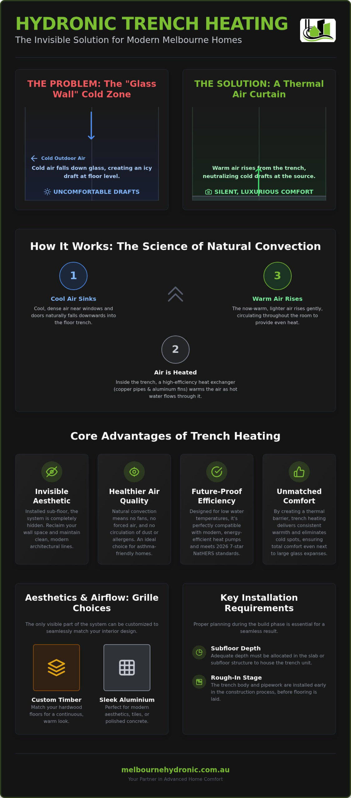 Hydronic Trench Heating Melbourne: The 2026 Homeowner’s Guide to Discrete Luxury