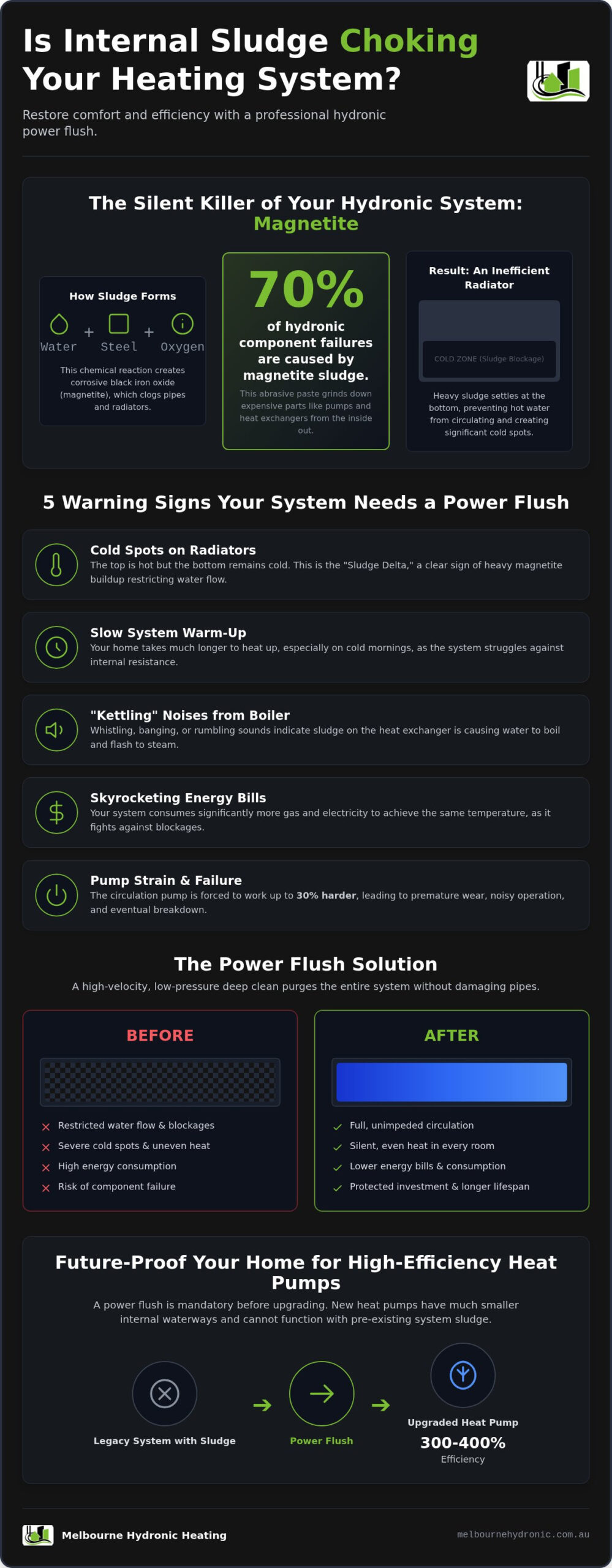 Hydronic Heating Power Flush Melbourne: The 2026 Homeowner’s Guide