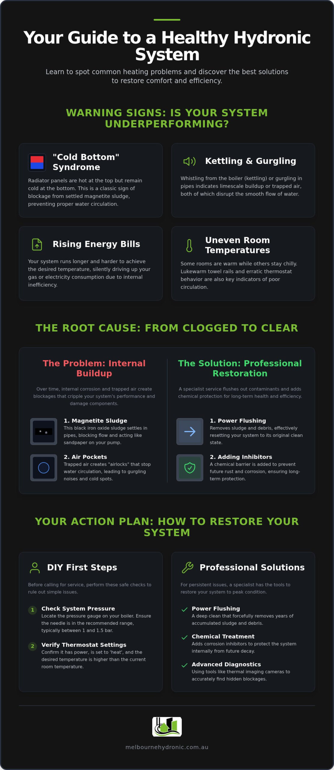 Common Hydronic Heating Problems: The 2026 Melbourne Troubleshooting Guide
