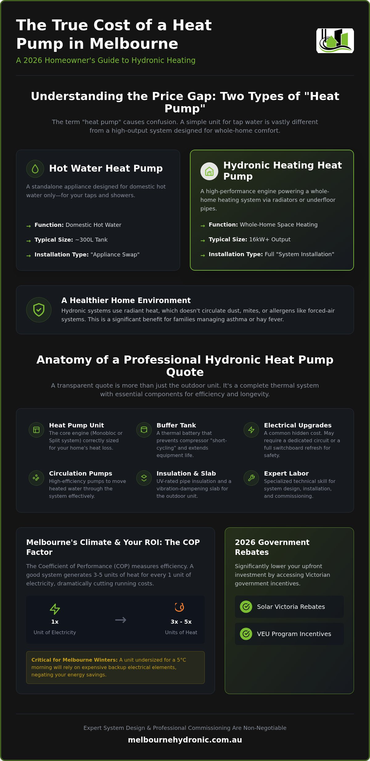 Heat Pump Installation Cost Melbourne: 2026 Pricing & Rebate Guide