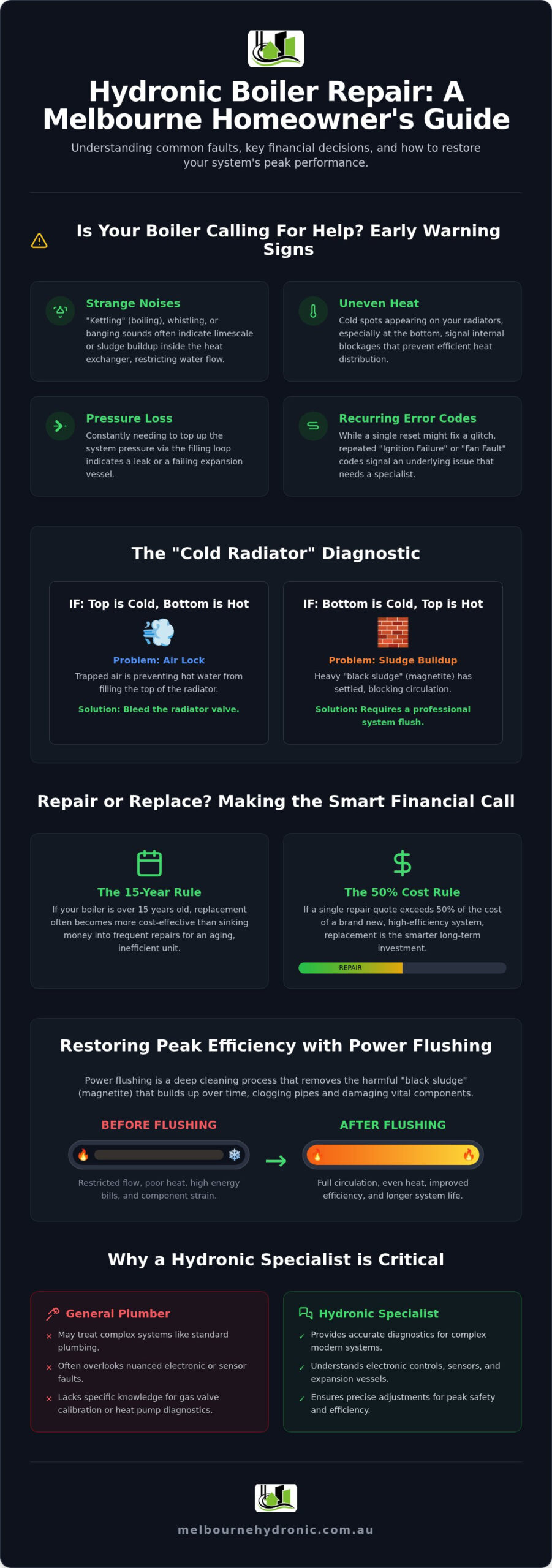 Hydronic Boiler Repair Melbourne: The 2026 Homeowner’s Restoration Guide