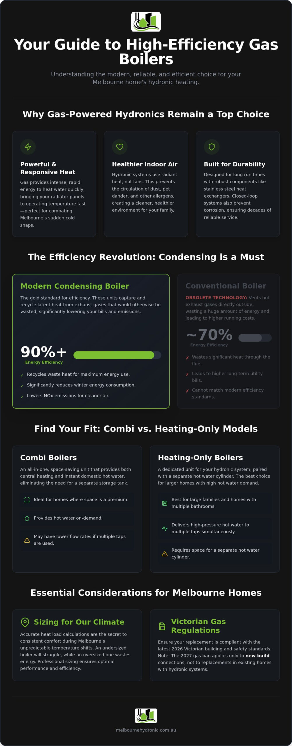 Gas Boilers for Hydronic Heating: 2026 Melbourne Guide
