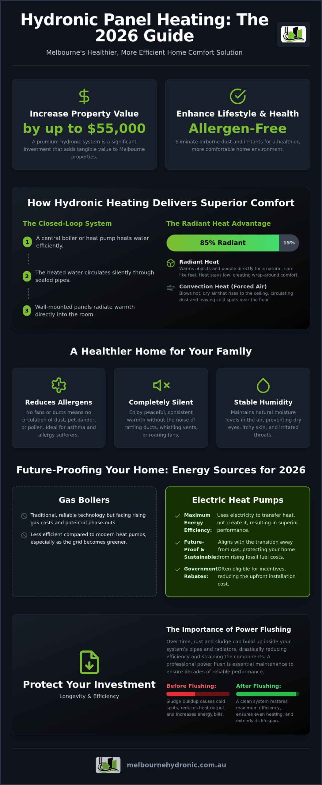 Hydronic Panel Heating: The Complete 2026 Melbourne Homeowner's Guide