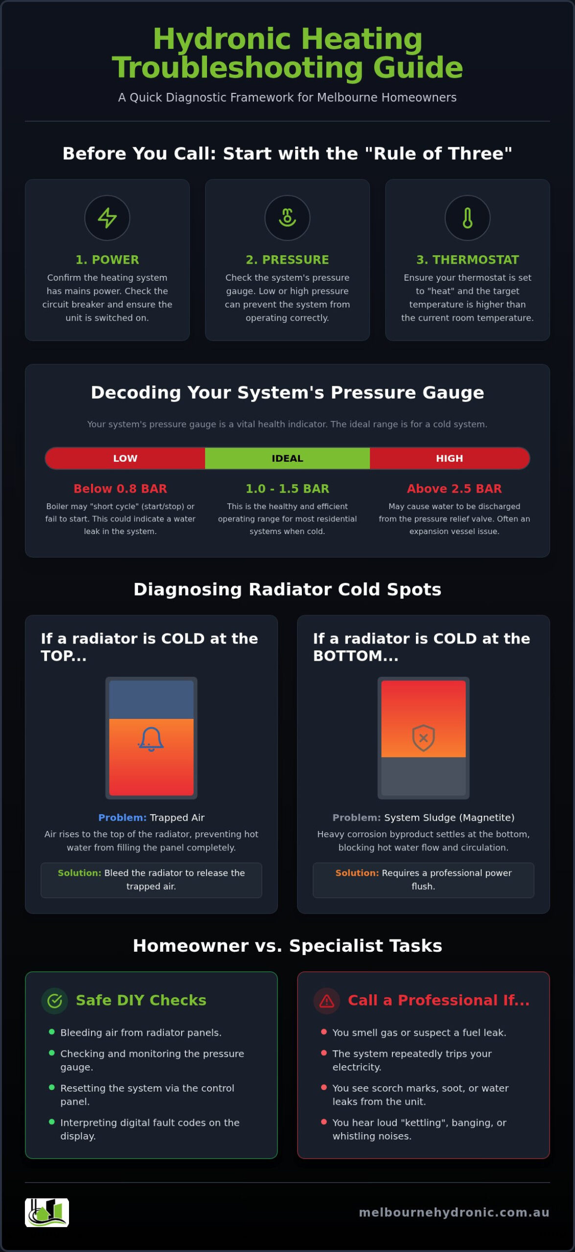 Hydronic Heating Troubleshooting Melbourne: The 2026 Homeowner’s Diagnostic Guide