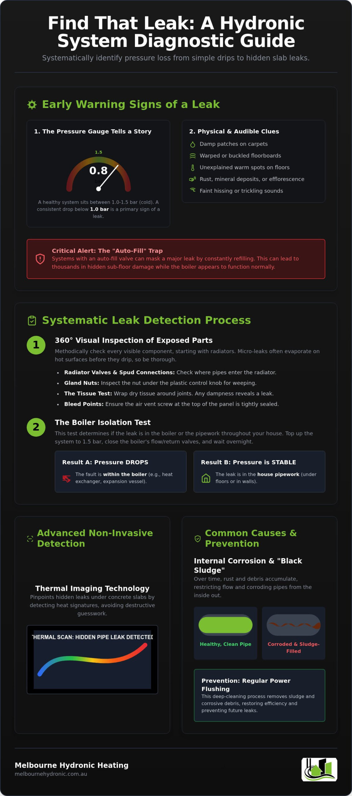 Finding Hydronic Leaks: A Guide for Melbourne Homeowners