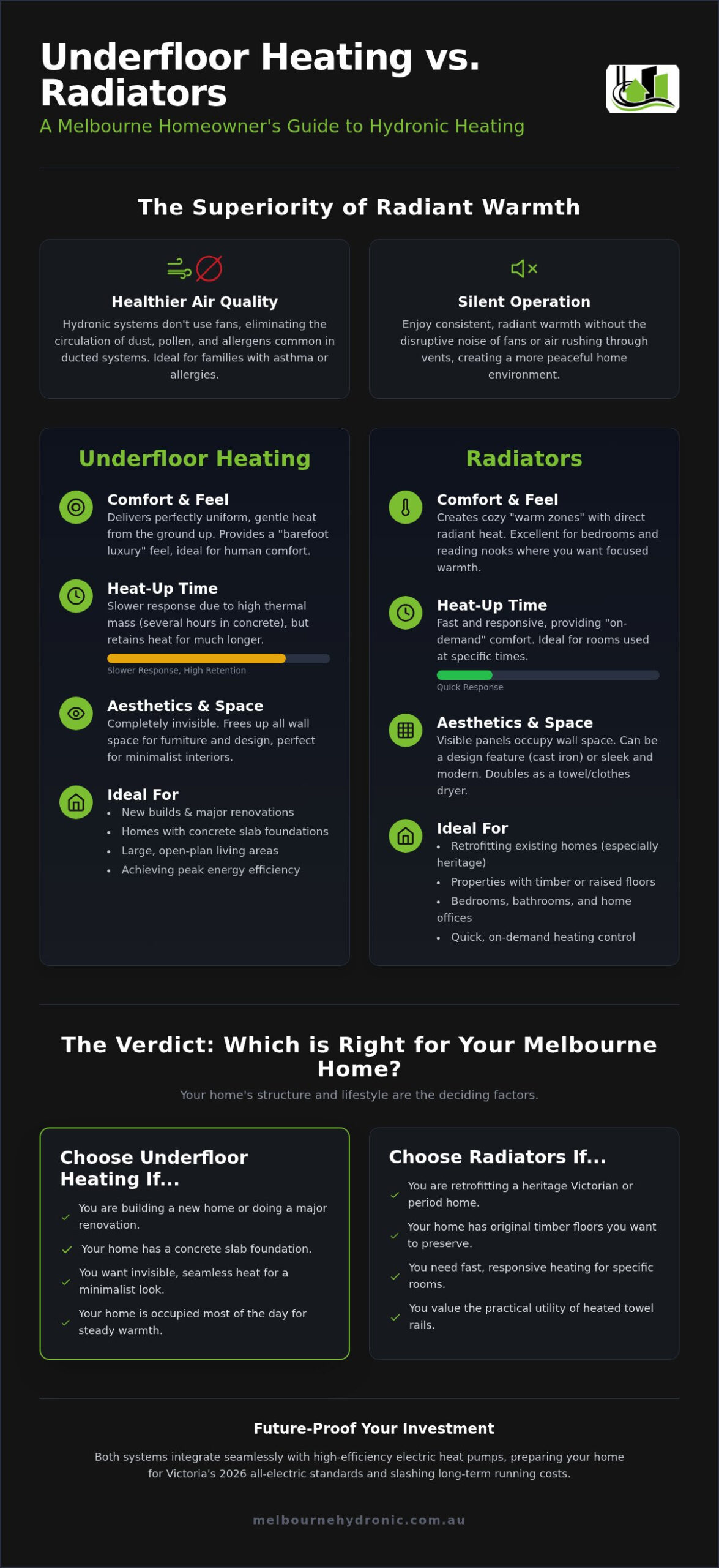 Underfloor Heating vs Radiators: Which is Best for Your Melbourne Home in 2026?
