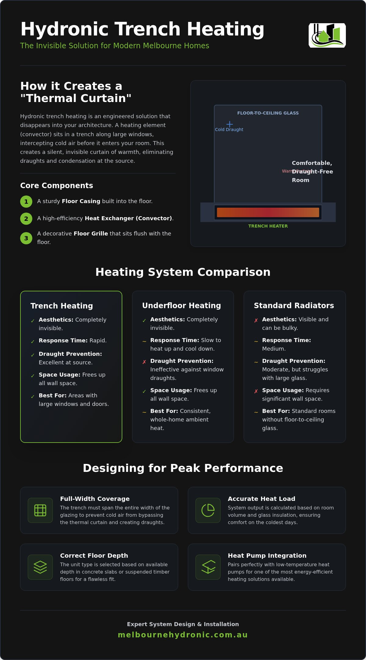 Hydronic Trench Heating Guide for Melbourne Homeowners