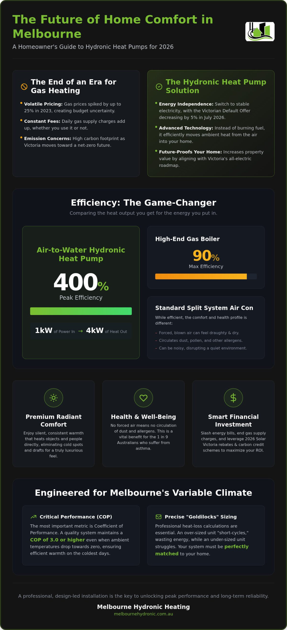 Heat Pump Installation Melbourne: The 2026 Homeowner’s Guide