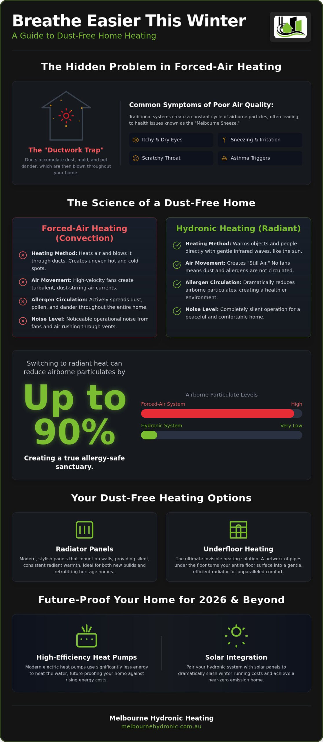 Dust-Free Home Heating Solutions Melbourne: The 2026 Allergy-Safe Guide
