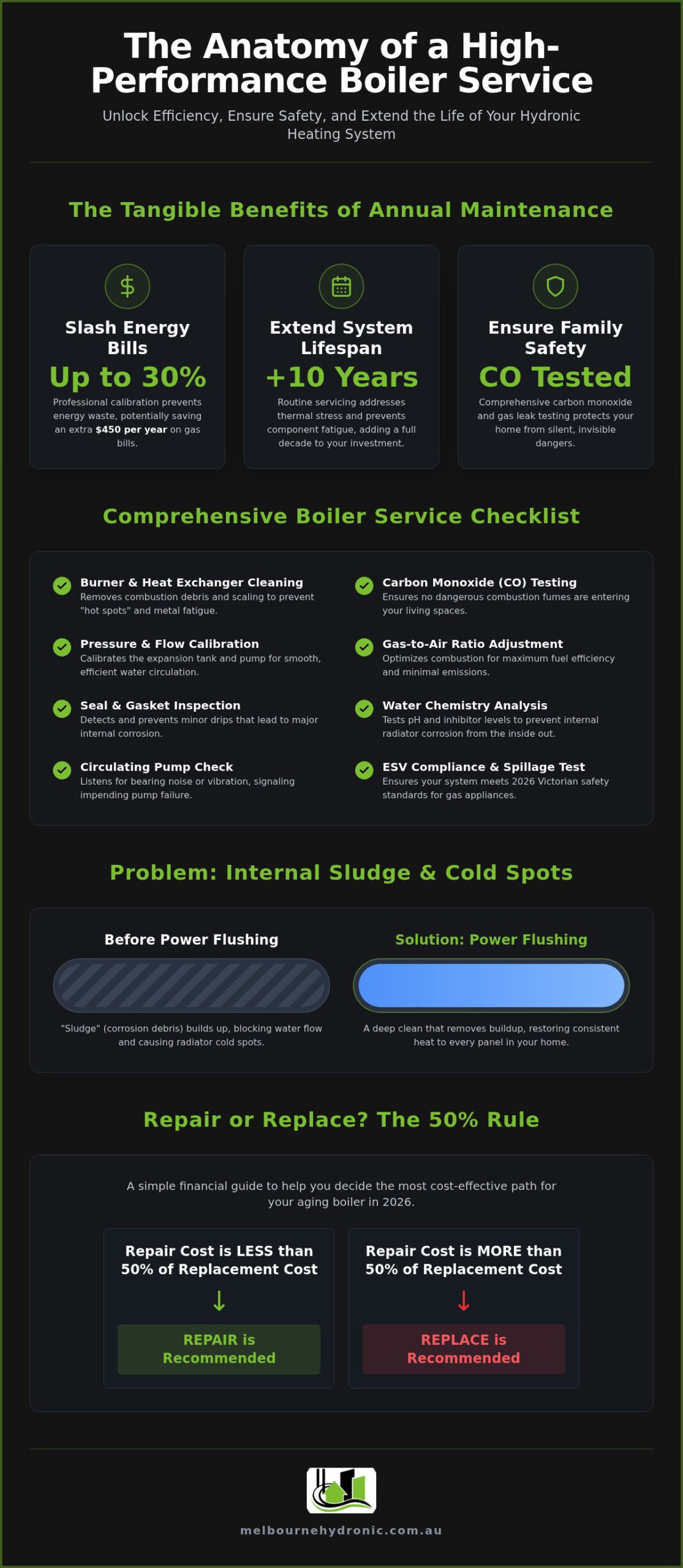 Expert Boiler Service Melbourne: Ensure Efficiency & Safety in 2026