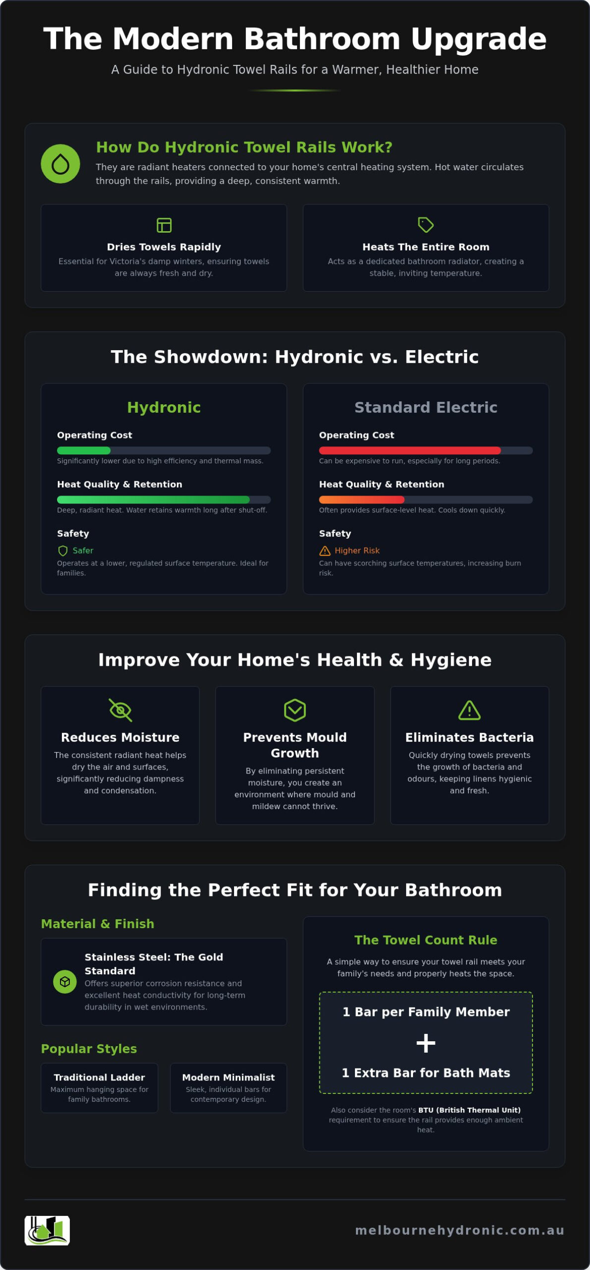 Hydronic Towel Rails: The Ultimate Guide to Bathroom Comfort in Melbourne