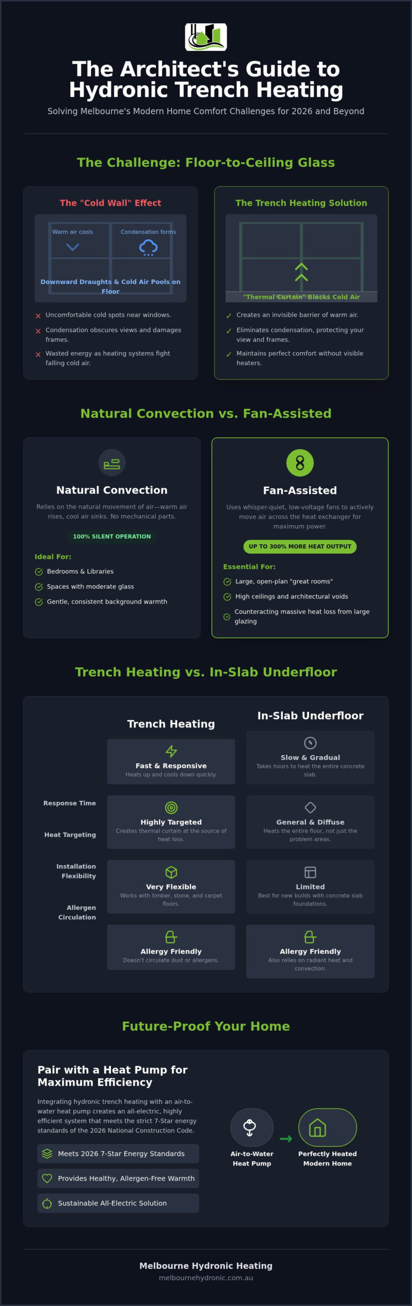 Hydronic Trench Heating Melbourne: The 2026 Architect’s Choice for Glass-Fronted Homes