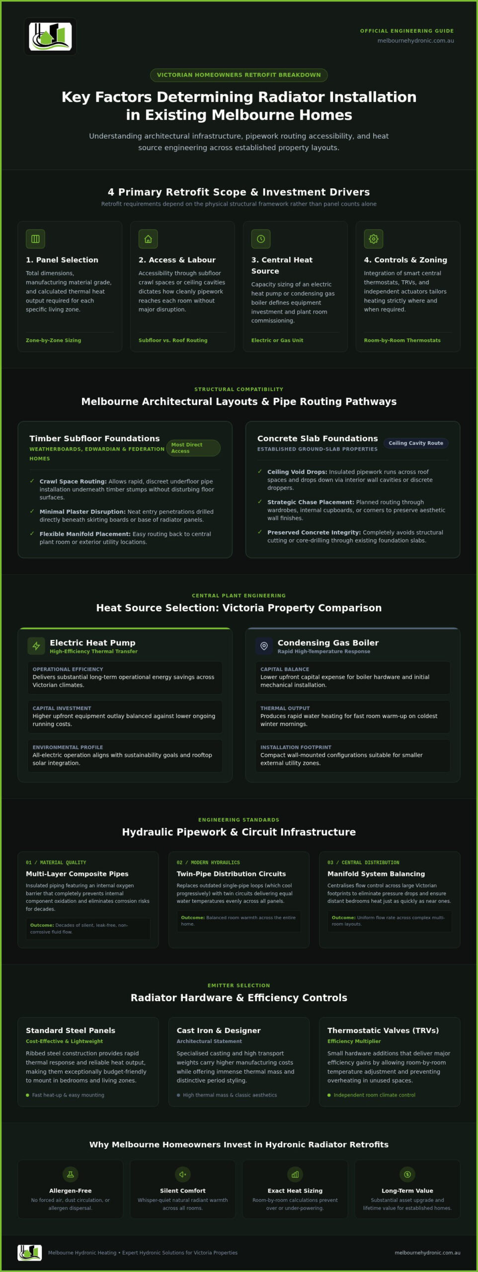 Cost to Install Radiators in Existing House Melbourne: 2026 Retrofit Guide