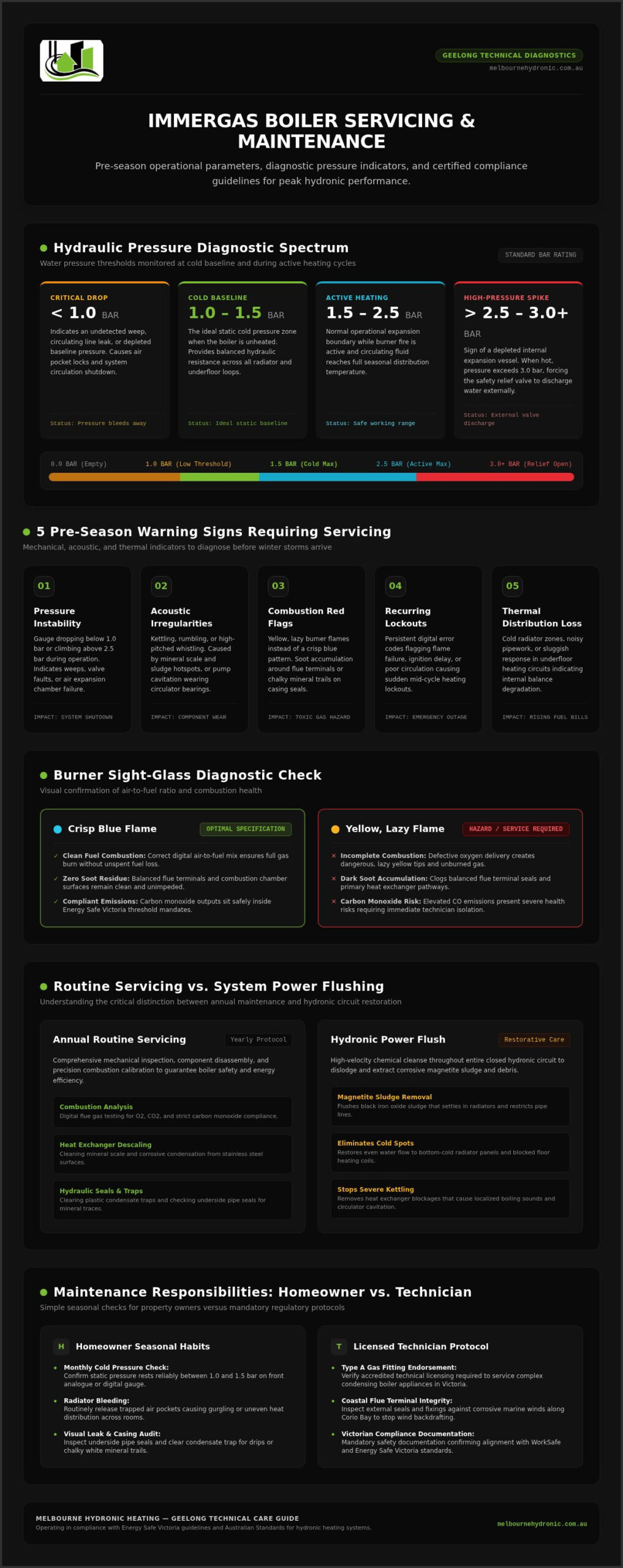 Immergas Boiler Servicing and Maintenance Geelong: 2026 Checklist