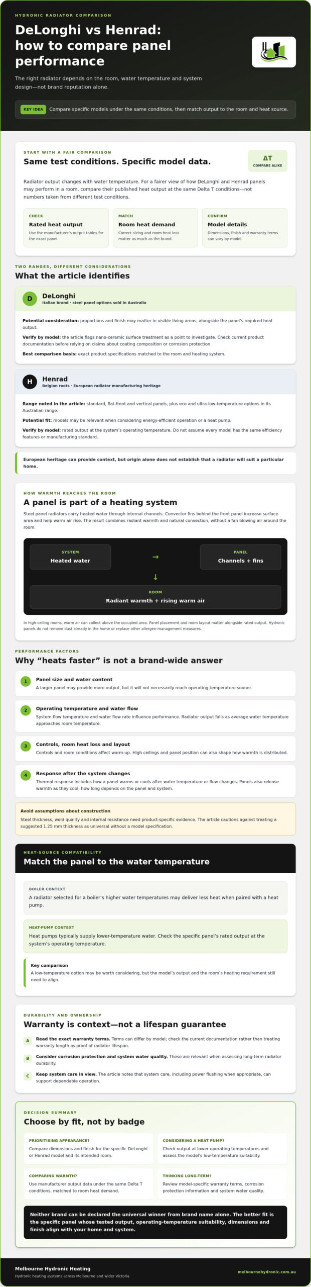 DeLonghi Hydronic Steel Panels vs Henrad Radiator Performance: 2026 Comparison Guide