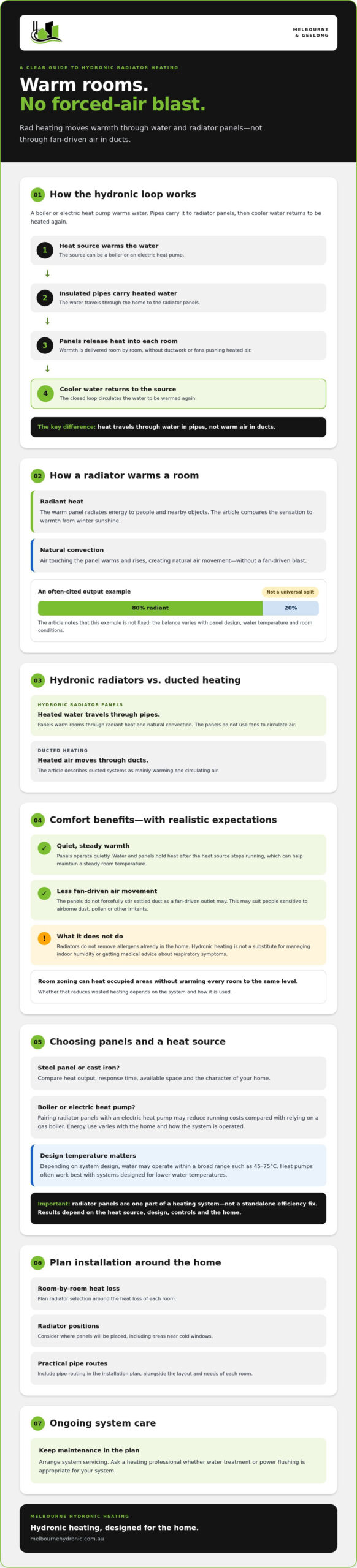 Rad Heating: Guide to Hydronic Radiators in Melbourne 2026